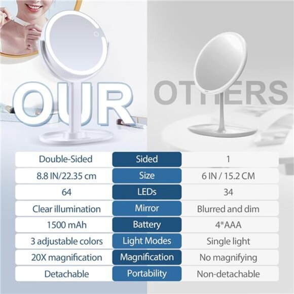 Lighted Makeup Mirror, Type-C Rechargeable 20X Magnifying Mirror - Picture 11 of 14